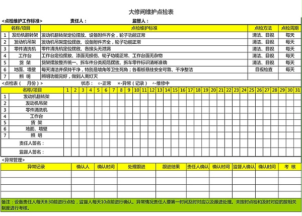 26.大修间维护点检表