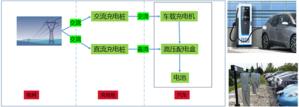 充电桩工作原理