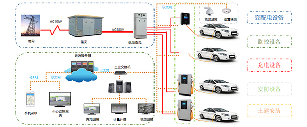 电池-充电桩整体解决方案