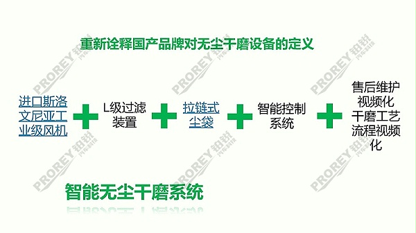 高性价比无尘干磨系统方案1_页面_04