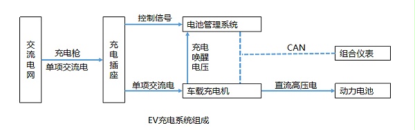 电机系统