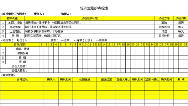 汽车4S店-培训室 维护点检表