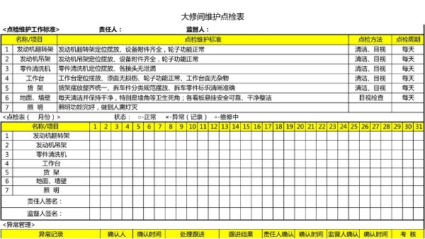 汽车4S店-大修间 设备维护点检表