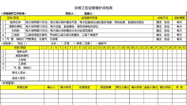 汽车4S店-诊断工位 设备维护点检表