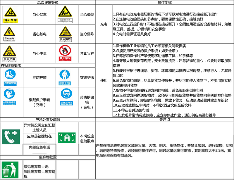 电动叉车作业指导书800