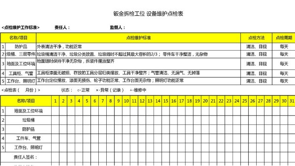 汽车4S店-钣金拆检工位 设备维护点检表