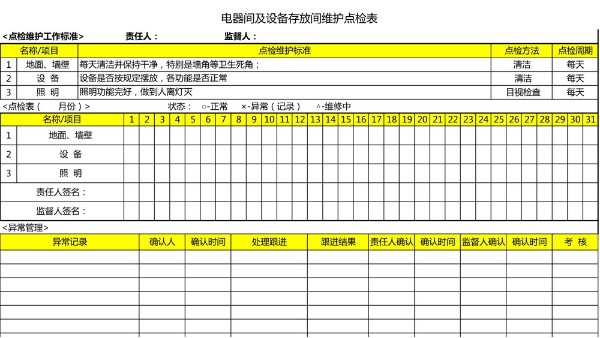 汽车4S店-电器间 设备维护点检表