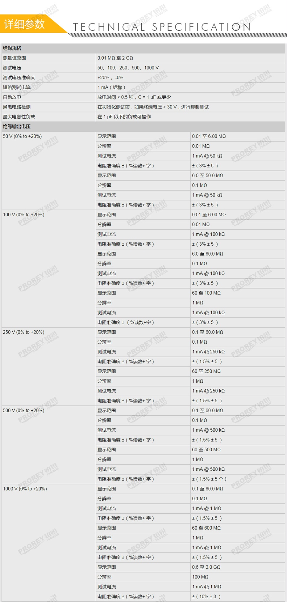 GW-120030019-FLUKE 福禄克 1587FC 绝缘万用表-2