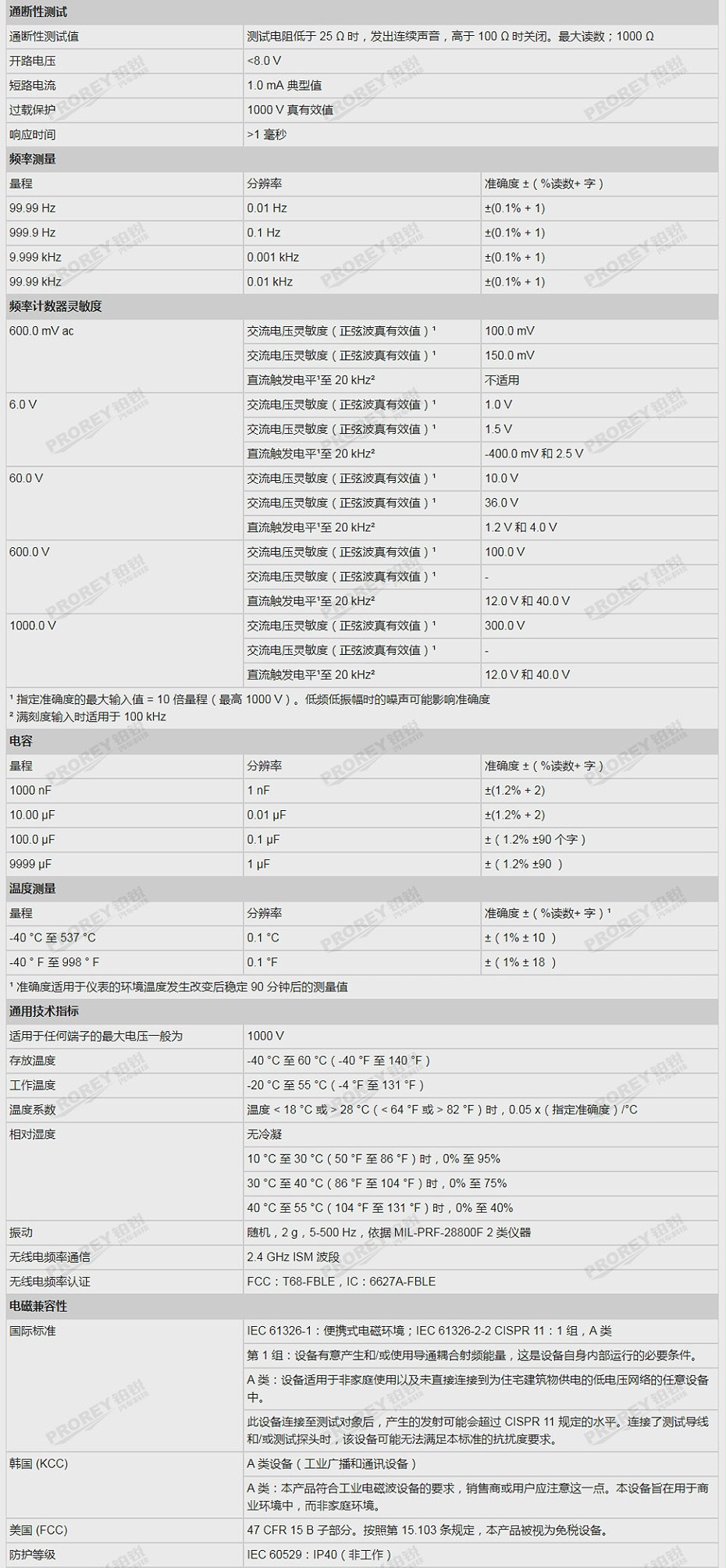 GW-120030019-FLUKE 福禄克 1587FC 绝缘万用表-4