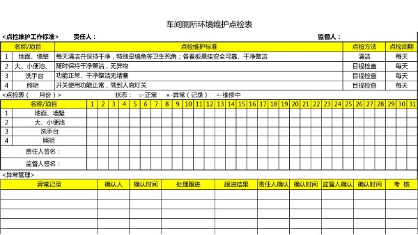 汽车4S店-车间厕所环境 维护点检表