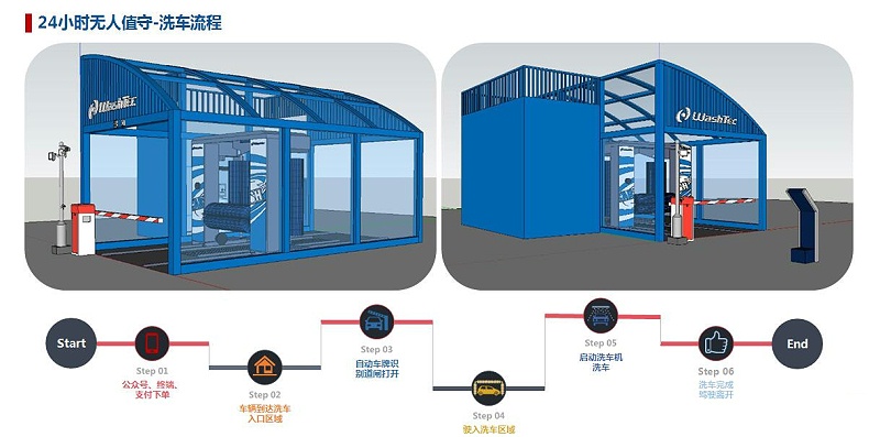 24小时无人值守-洗车流程